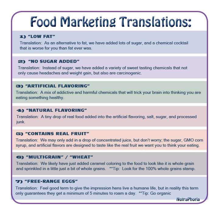 food marketing translations