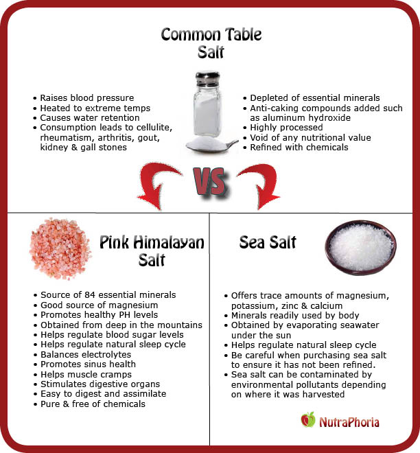 salt comparison chart